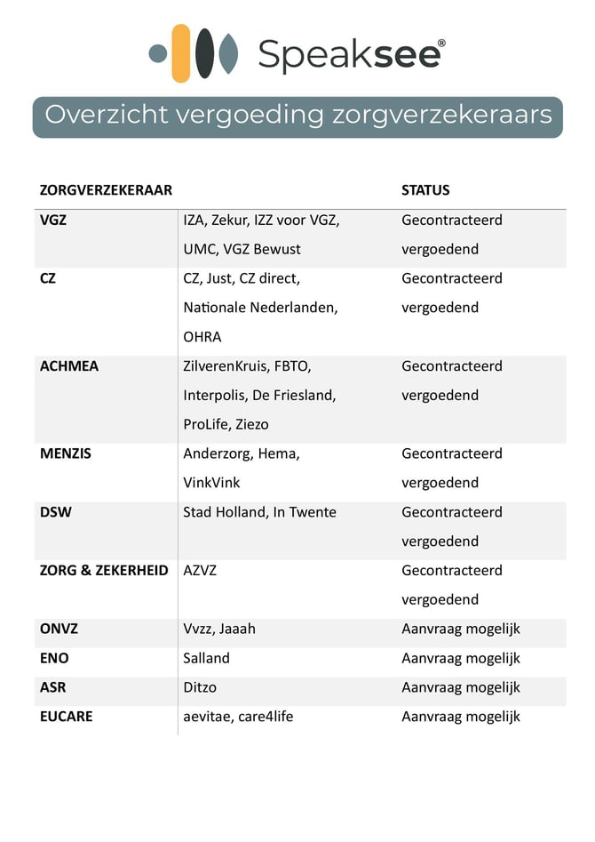 vergoedingenkaart_pagina1